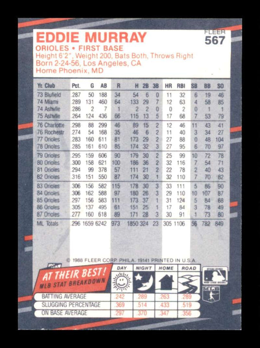 1988 Fleer Eddie Murray