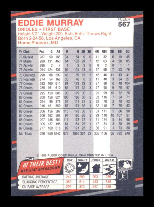 1988 Fleer Eddie Murray