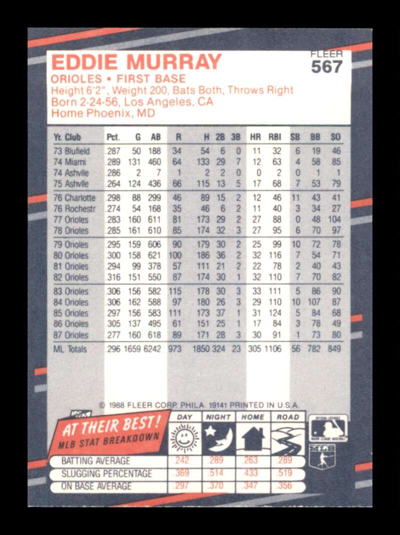 Load image into Gallery viewer, 1988 Fleer Eddie Murray #567 Baltimore Orioles Image 2
