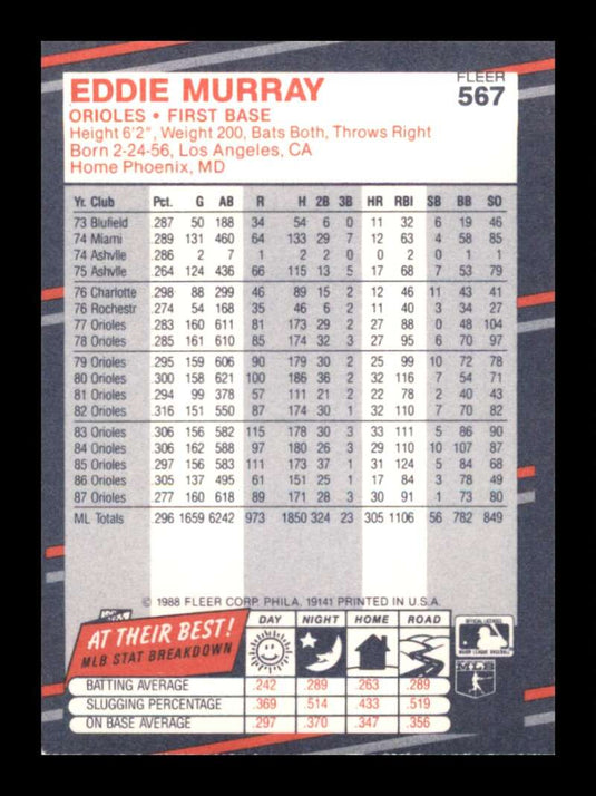 1988 Fleer Eddie Murray 