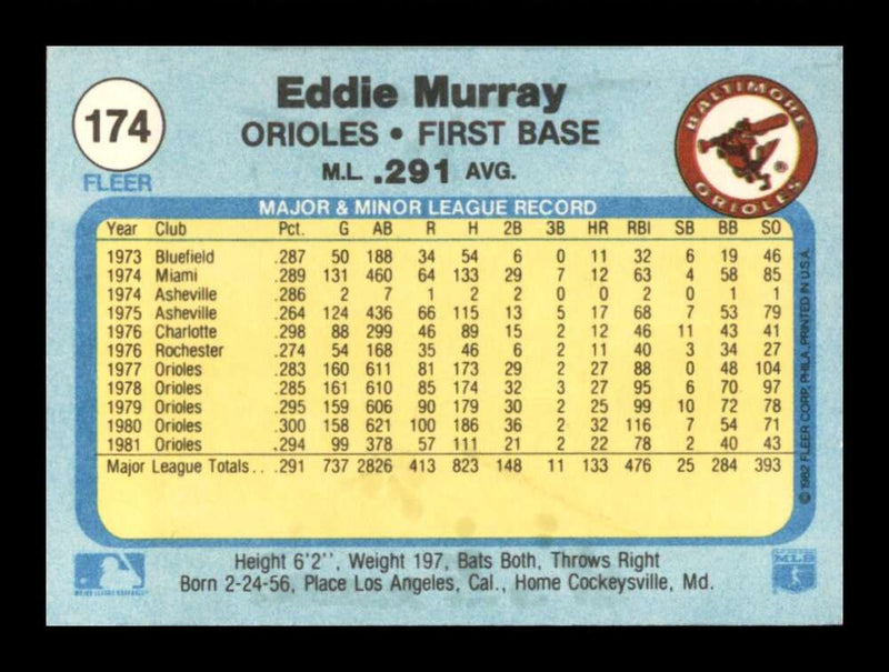 Load image into Gallery viewer, 1982 Fleer Eddie Murray #174 Baltimore Orioles Image 2
