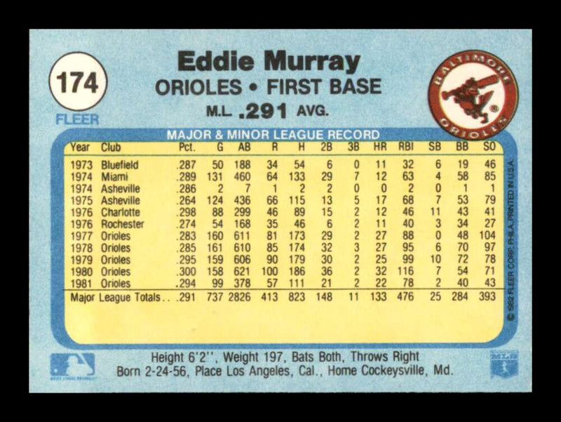 Load image into Gallery viewer, 1982 Fleer Eddie Murray #174 Baltimore Orioles Image 2
