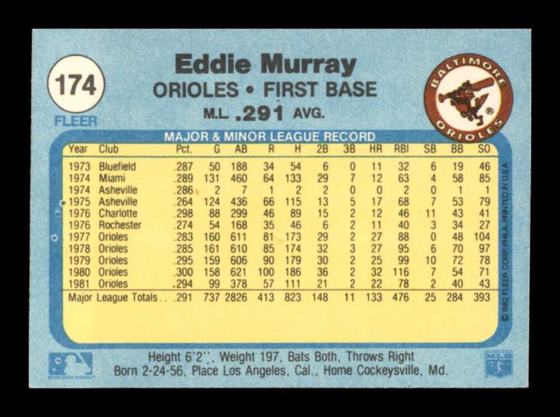 Load image into Gallery viewer, 1982 Fleer Eddie Murray #174 Baltimore Orioles Image 2
