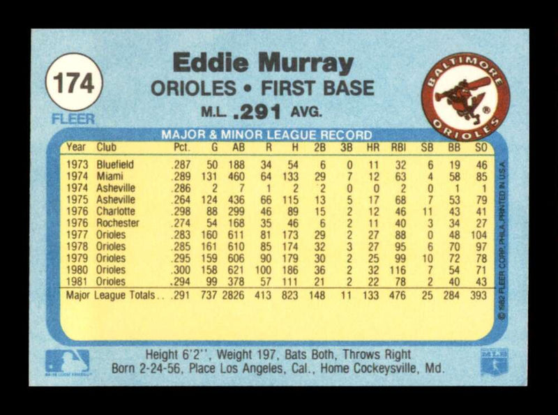 Load image into Gallery viewer, 1982 Fleer Eddie Murray #174 Baltimore Orioles Image 2
