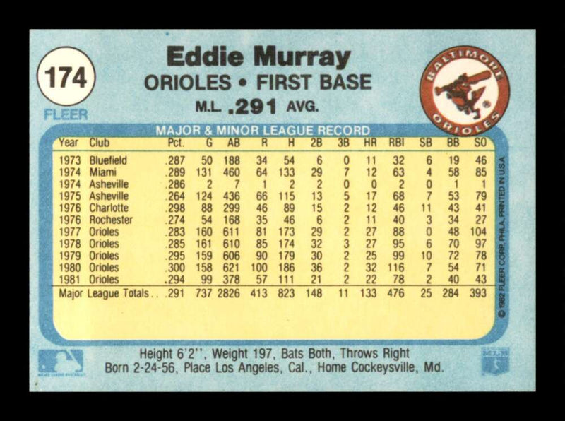 Load image into Gallery viewer, 1982 Fleer Eddie Murray #174 Baltimore Orioles Image 2
