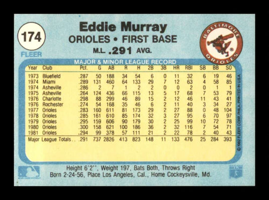 1982 Fleer Eddie Murray 