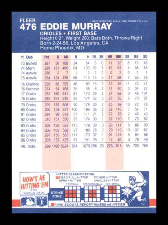 1987 Fleer Eddie Murray 