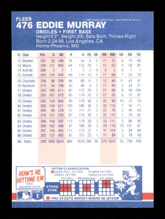 1987 Fleer Eddie Murray 