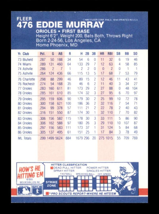 1987 Fleer Eddie Murray