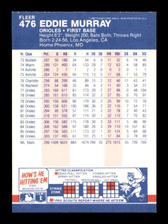 1987 Fleer Eddie Murray 