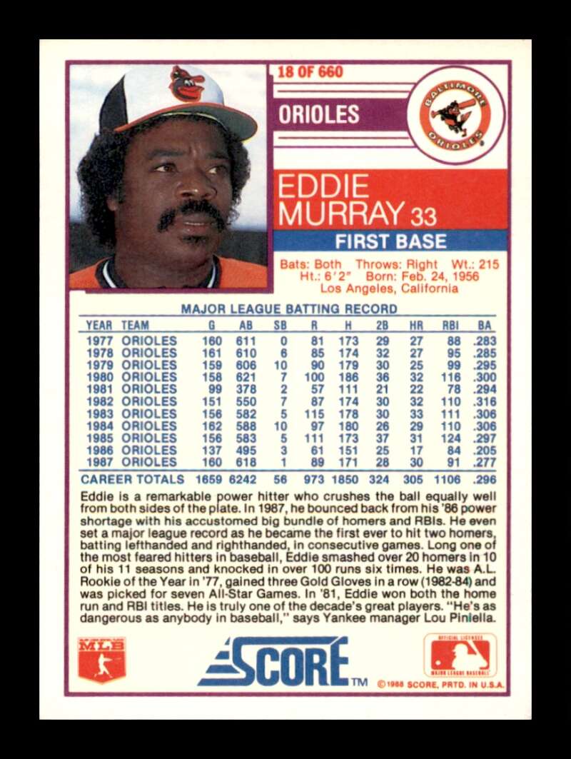 Load image into Gallery viewer, 1988 Score Eddie Murray #18 Baltimore Orioles Image 2
