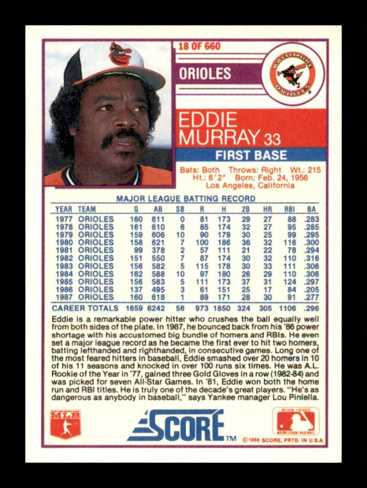 1988 Score Eddie Murray 