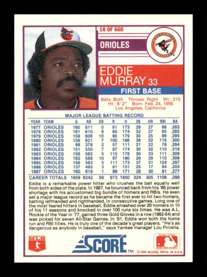 Load image into Gallery viewer, 1988 Score Eddie Murray #18 Baltimore Orioles Image 2
