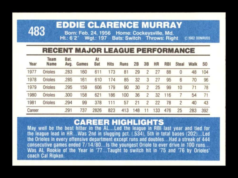 Load image into Gallery viewer, 1982 Donruss Eddie Murray #483 Baltimore Orioles Image 2
