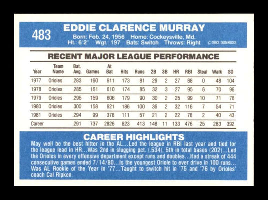 1982 Donruss Eddie Murray