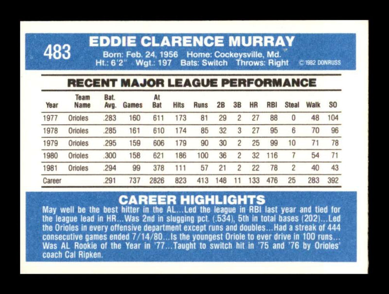 Load image into Gallery viewer, 1982 Donruss Eddie Murray #483 Baltimore Orioles Image 2
