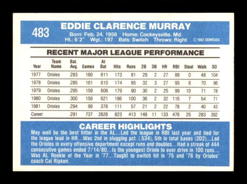 Load image into Gallery viewer, 1982 Donruss Eddie Murray #483 Baltimore Orioles Image 2
