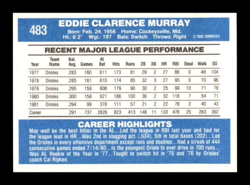 Load image into Gallery viewer, 1982 Donruss Eddie Murray #483 Baltimore Orioles Image 2
