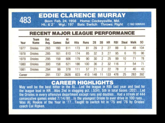 1982 Donruss Eddie Murray 