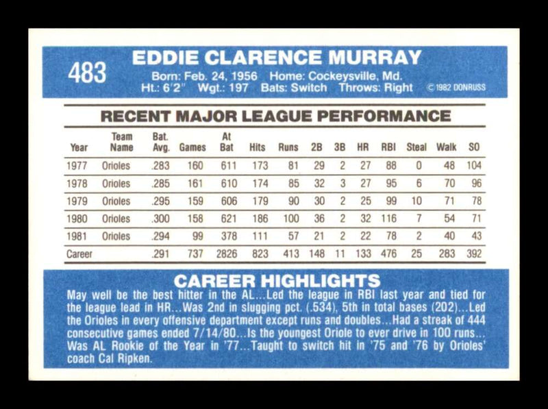 Load image into Gallery viewer, 1982 Donruss Eddie Murray #483 Baltimore Orioles Image 2
