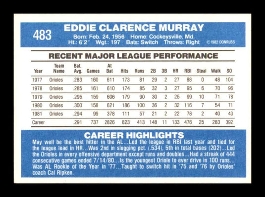 1982 Donruss Eddie Murray 