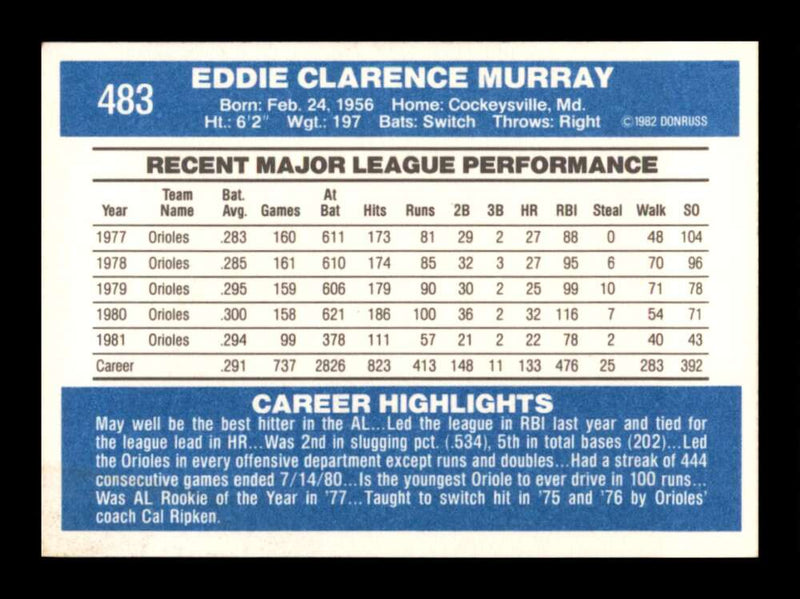 Load image into Gallery viewer, 1982 Donruss Eddie Murray #483 Baltimore Orioles Image 2
