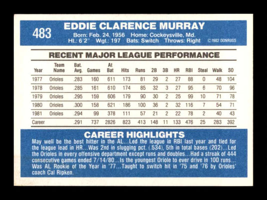 1982 Donruss Eddie Murray