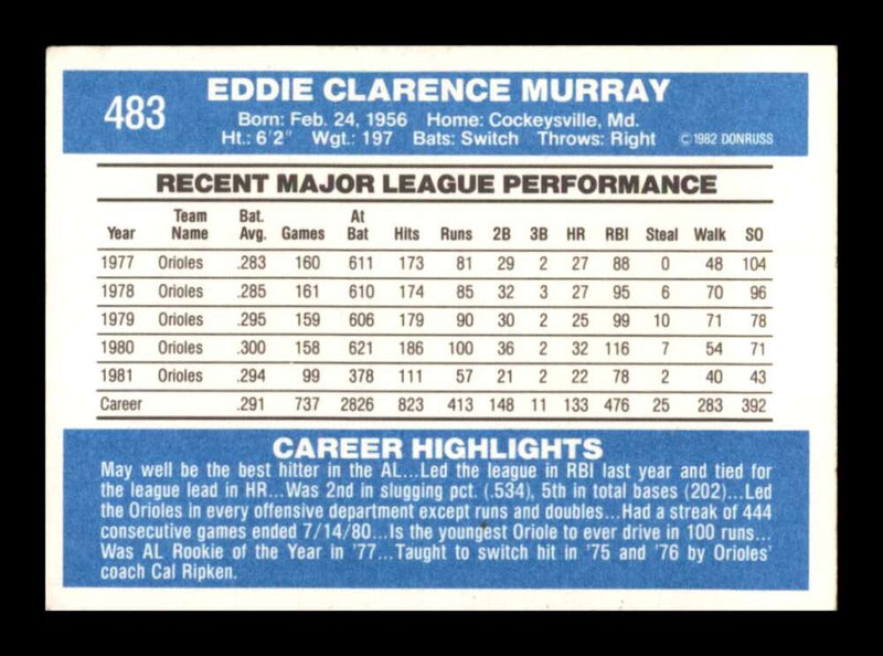 Load image into Gallery viewer, 1982 Donruss Eddie Murray #483 Baltimore Orioles Image 2
