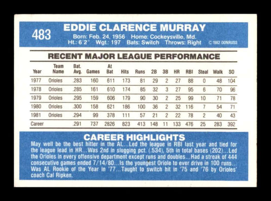 1982 Donruss Eddie Murray 