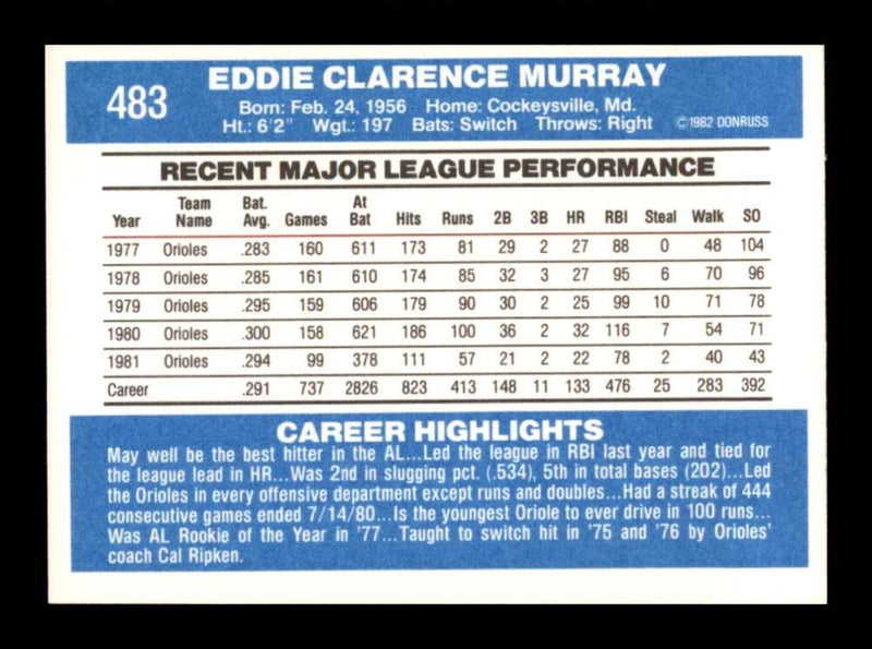 Load image into Gallery viewer, 1982 Donruss Eddie Murray #483 Baltimore Orioles Image 2
