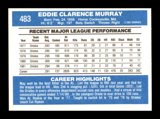 1982 Donruss Eddie Murray 