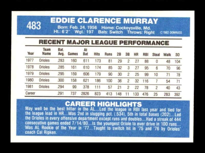 Load image into Gallery viewer, 1982 Donruss Eddie Murray #483 Baltimore Orioles Image 2
