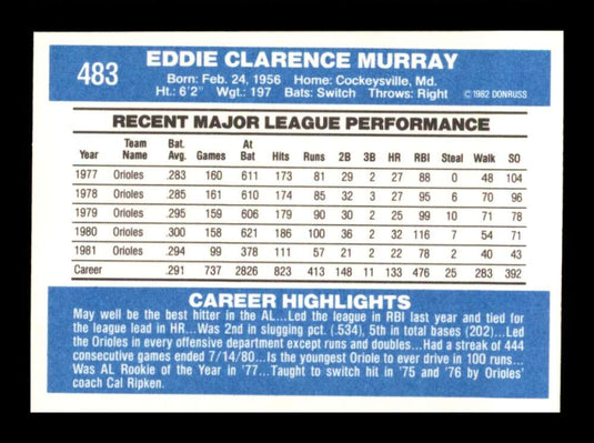 1982 Donruss Eddie Murray 