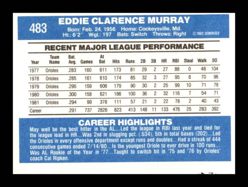 Load image into Gallery viewer, 1982 Donruss Eddie Murray #483 Baltimore Orioles Image 2
