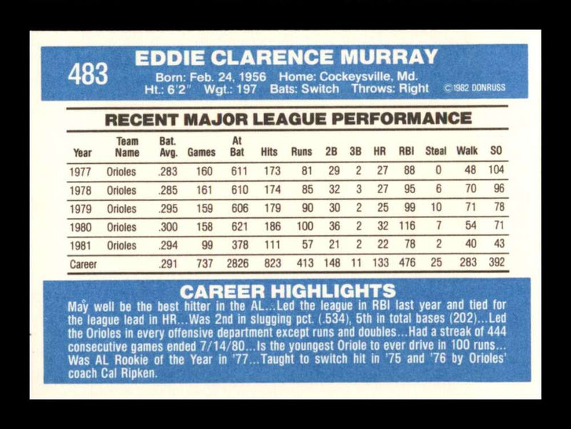 Load image into Gallery viewer, 1982 Donruss Eddie Murray #483 Baltimore Orioles Image 2
