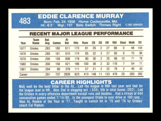 1982 Donruss Eddie Murray 