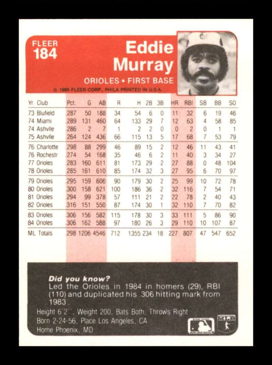 1983 Fleer Eddie Murray