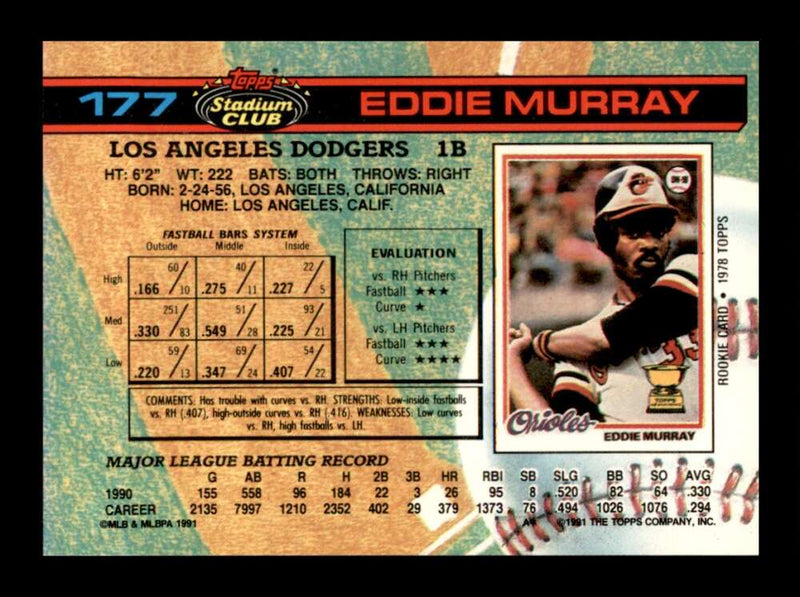 Load image into Gallery viewer, 1991 Topps Stadium Club Eddie Murray #177 Los Angeles Dodgers Image 2
