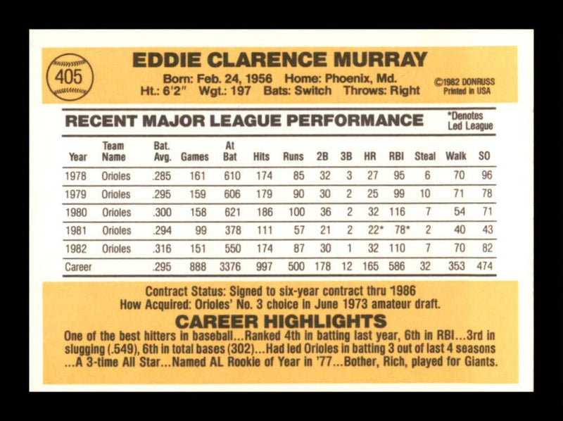 Load image into Gallery viewer, 1983 Donruss Eddie Murray #405 Baltimore Orioles Image 2
