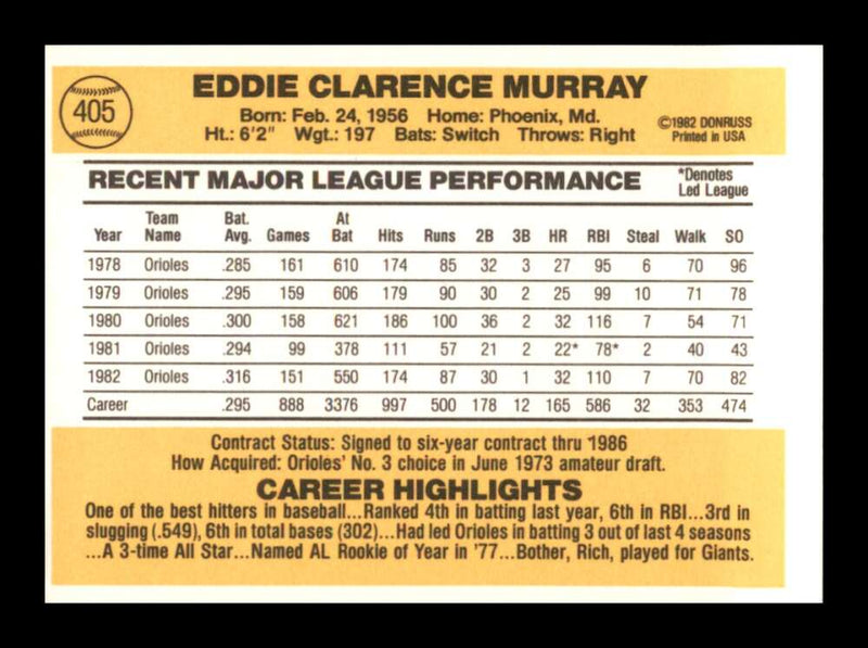 Load image into Gallery viewer, 1983 Donruss Eddie Murray #405 Baltimore Orioles Image 2
