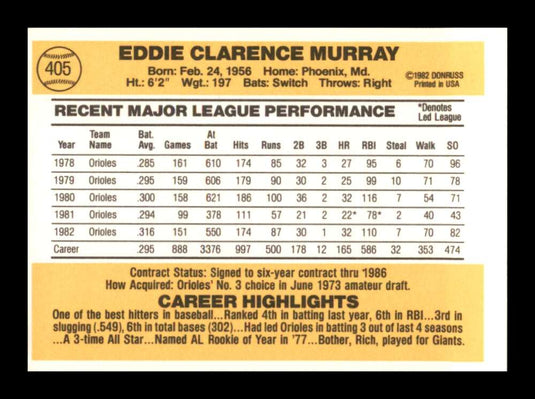 1983 Donruss Eddie Murray 