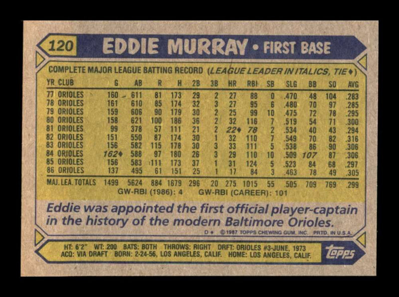 Load image into Gallery viewer, 1987 Topps Eddie Murray #120 Baltimore Orioles Image 2
