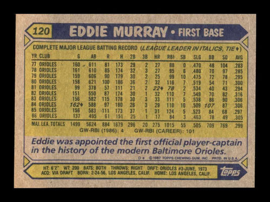 1987 Topps Eddie Murray 