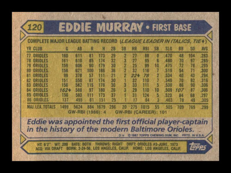 Load image into Gallery viewer, 1987 Topps Eddie Murray #120 Baltimore Orioles Image 2
