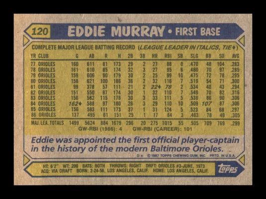 1987 Topps Eddie Murray