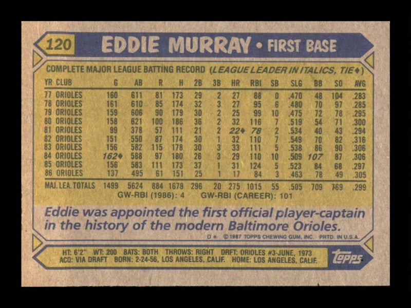 Load image into Gallery viewer, 1987 Topps Eddie Murray #120 Baltimore Orioles Image 2
