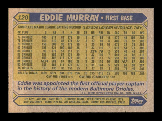 1987 Topps Eddie Murray