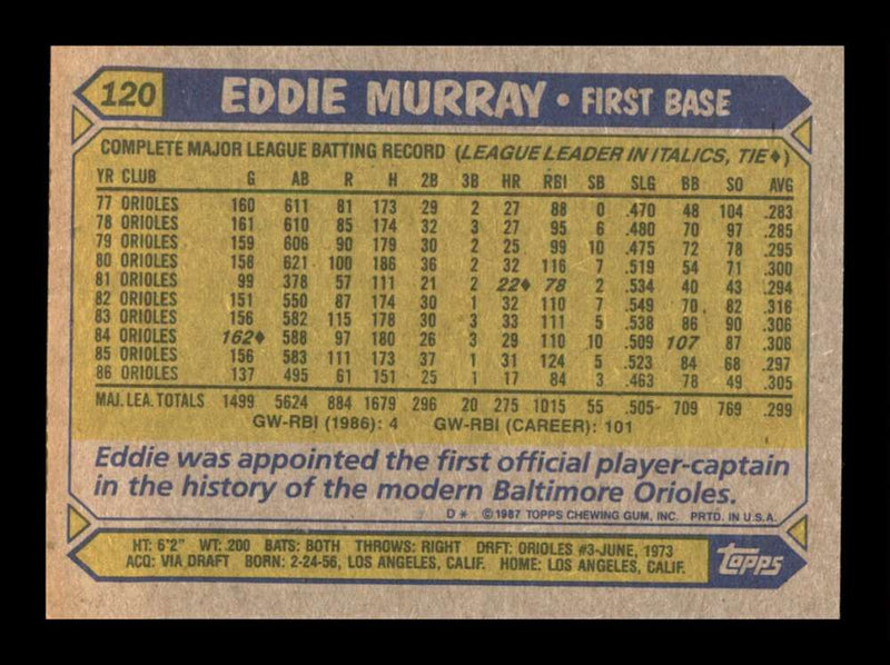 Load image into Gallery viewer, 1987 Topps Eddie Murray #120 Baltimore Orioles Image 2
