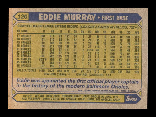 1987 Topps Eddie Murray