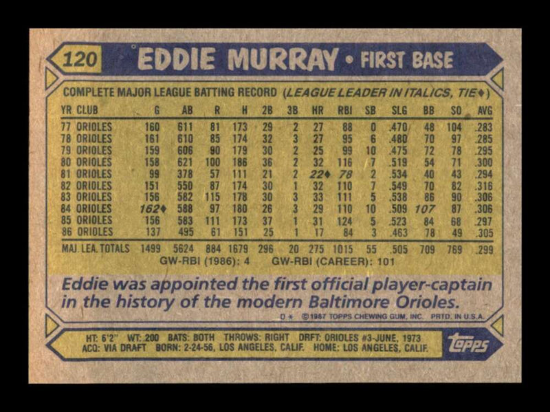 Load image into Gallery viewer, 1987 Topps Eddie Murray #120 Baltimore Orioles Image 2
